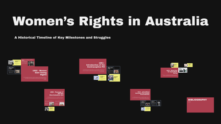 Women’s Rights in Australia by Lucas Jantjies on Prezi