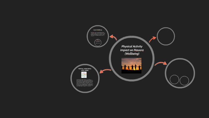 Physical Activity impact on Hauora (Wellbeing) by danjahlo ahsui on Prezi