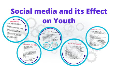 social media affecting youth