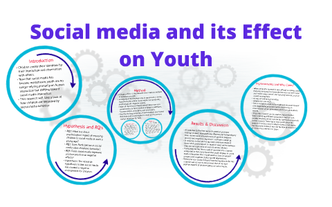 Mass Media Influence On Youth