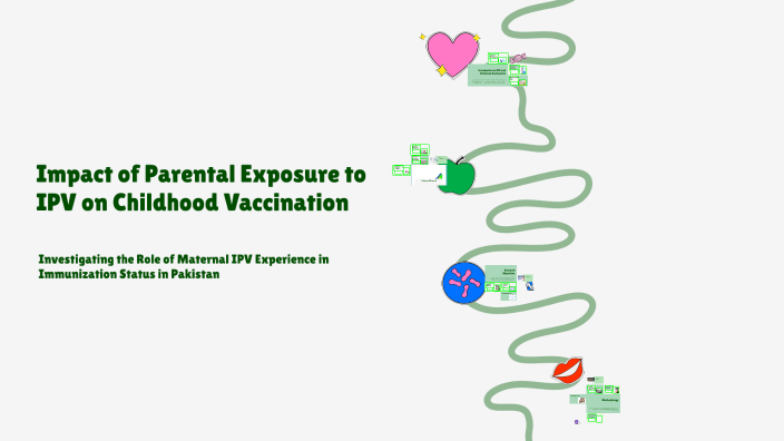Impact of Parental Exposure to IPV on Childhood Illnesses by Owais Raza ...