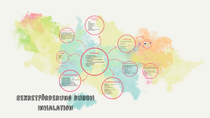 Sekretförderung durch Inhalation by lena Sponi