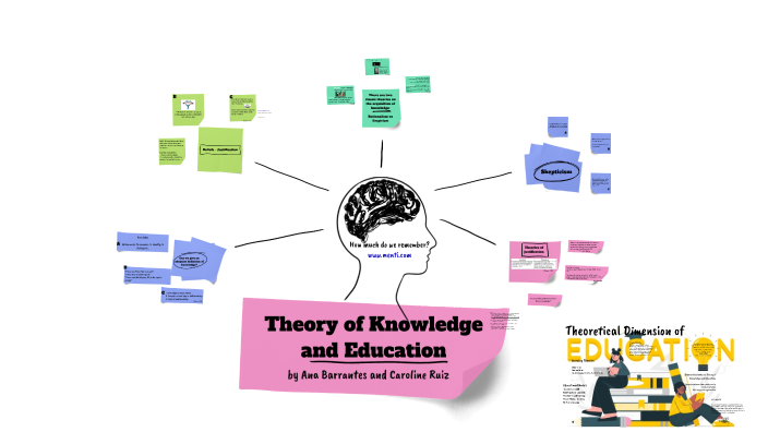 Theory of Learning and Education by ana barrantes on Prezi