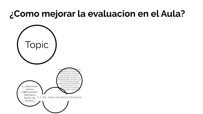 Como mejorar la evaluacion en el aula? 2 by LILIA Y navarro on Prezi