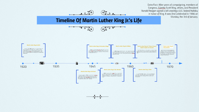 Mlkj S Life Timeline By Nina Gupta On Prezi Next