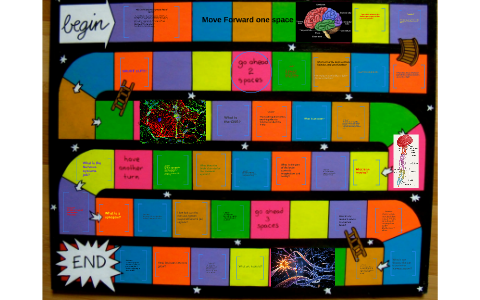 The Nervous System Board Game by Giuliana Richwood on Prezi