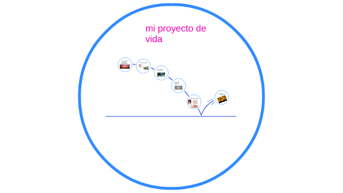 mi proyecto de vida by andrea zapata hurtado on Prezi Next