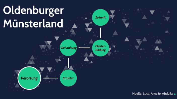 Oldenburger Münsterland By Abdulla Moschref On Prezi