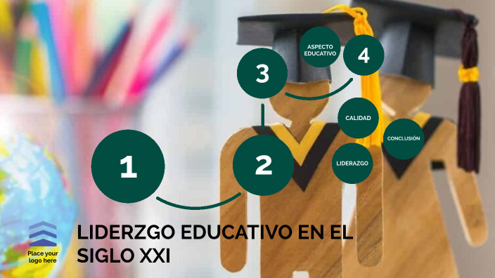 Liderazgo Educativo Siglo Xxi By Angel Lopez On Prezi