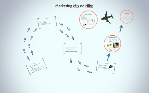 Marketing Mix de Nike by Ágreda