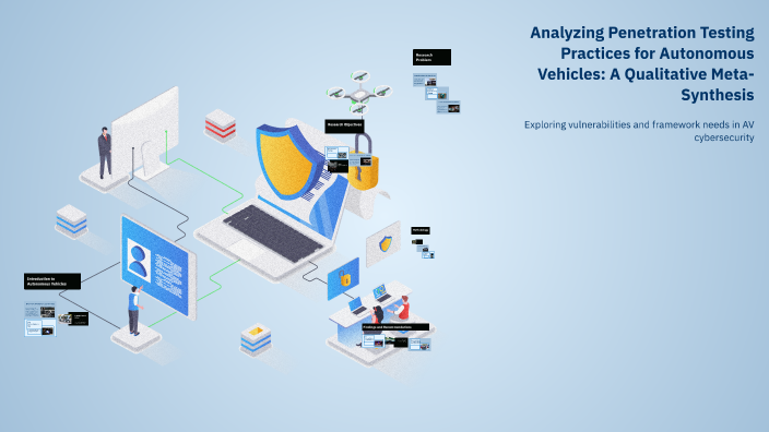 Analyzing Penetration Testing Practices for Autonomous Vehicles: A ...