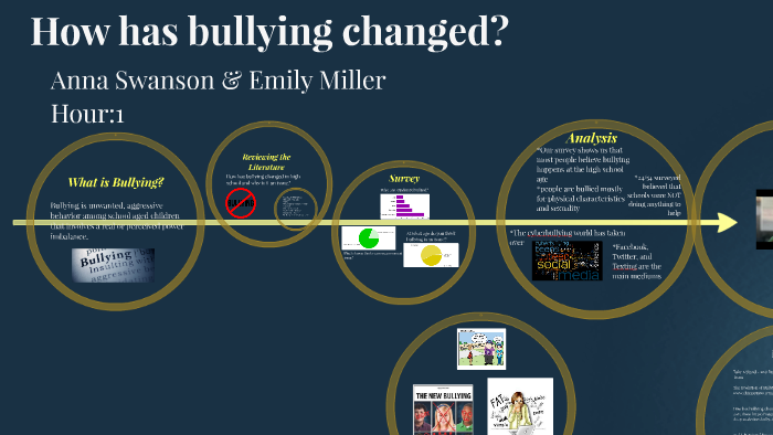 Bullying by Anna Swanson on Prezi