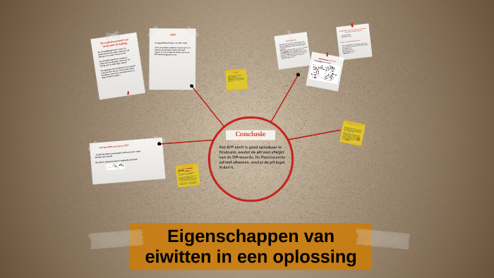 Eigenschappen van eiwitten in een oplossing by Kim Gerritsen on Prezi