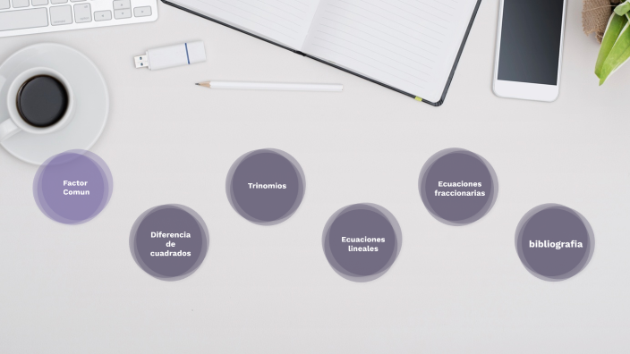 Matemáticas by Suyana Diaz on Prezi