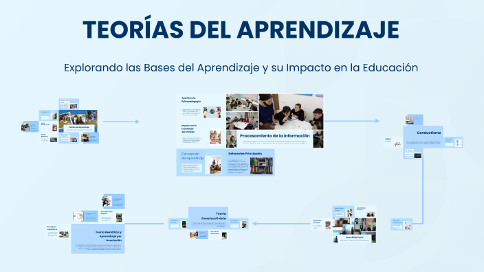 TEORÍAS DEL APRENDIZAJE by Mara Torres on Prezi