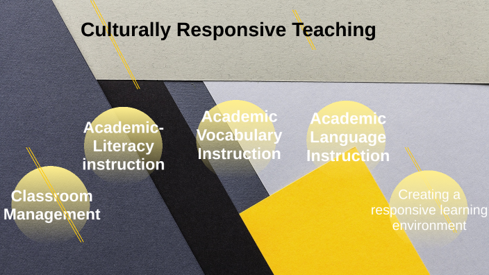 Culturally Responsive Teaching by Julie Kaidor on Prezi