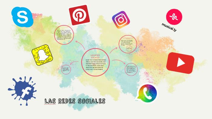 La REDES SOCIALES by Isabel Giraldo Cortés on Prezi