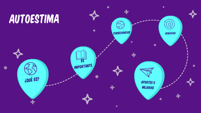 AUTOESTIMA by TANIA RENDÓN on Prezi