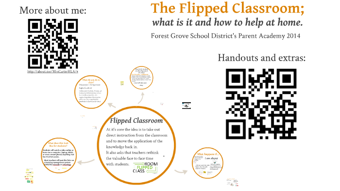 What is a flipped classroom? by Nichole Carter on Prezi