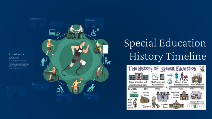 Special Education History Timeline by Ethan Brumley on Prezi