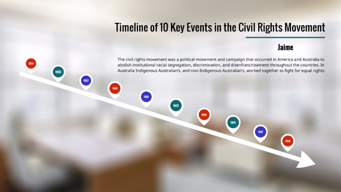 Timeline of 10 Key Events in the Civil Rights Movement by JAIME HARDS ...