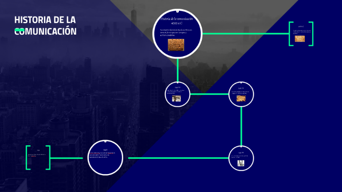 Historia de la comunicación by estrella dorada on Prezi