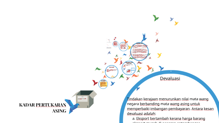 Kadar Tukaran Wang Asing - unevenploaty