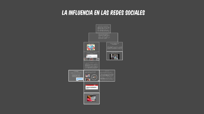 LA INFLUENCIA EN LAS REDES SOCIALES by ESTHER BETANCOURT on Prezi