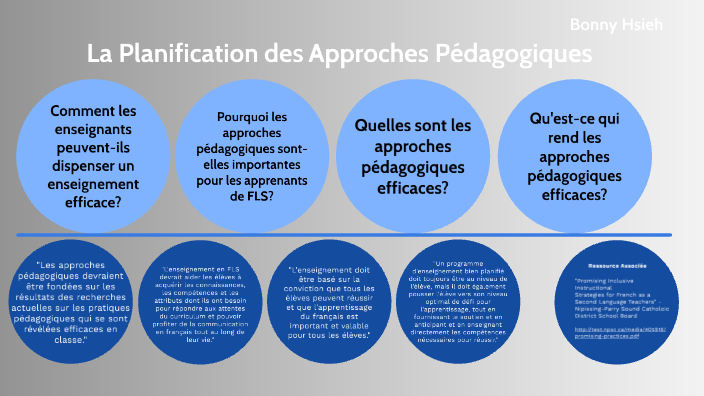 La Planification Des Approches Pédagogiques By Bonny Hsieh On Prezi Next 3531