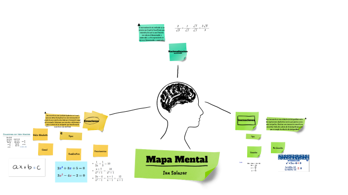 Mapa mental 2 by Ian Salazar Garro on Prezi