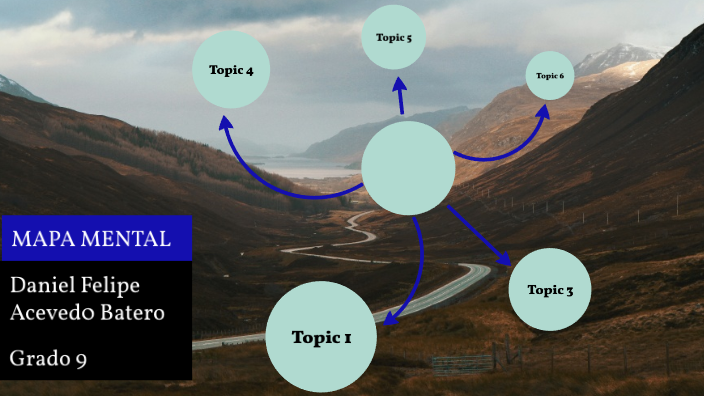 MAPA MENTAL by Daniel Batero on Prezi
