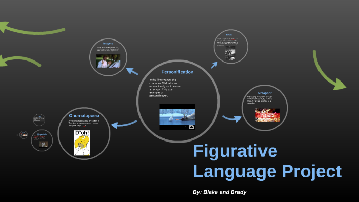 figurative language by Blake Jensch on Prezi