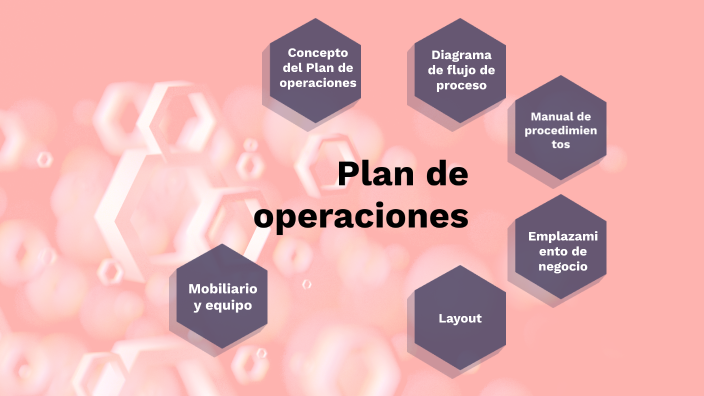 Plan de operaciones by Maria Antonieta Quiroz Vazquez on Prezi