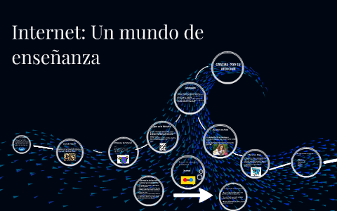 Que es el internet by irvin lopez Iñiguez on Prezi