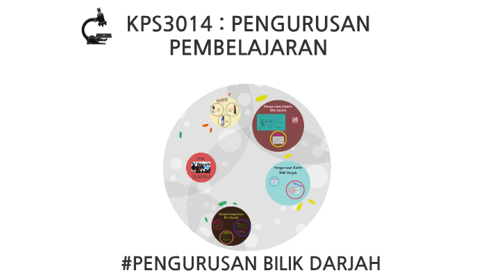 Kps3014 Pengurusan Pembelajaran By Mohammad Faridzuan A Razak