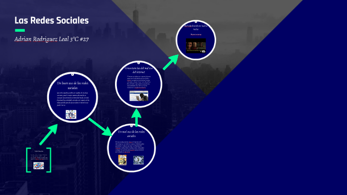 Redes Sociales by Adrian Rodriguez on Prezi