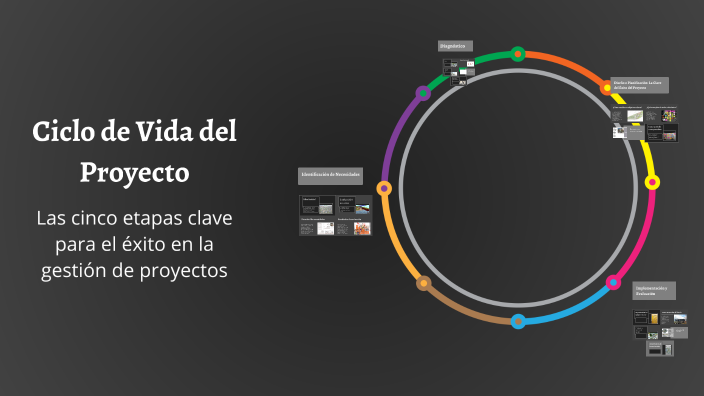 Ciclo de Vida del Proyecto by Ana Maria Mejia Norona on Prezi