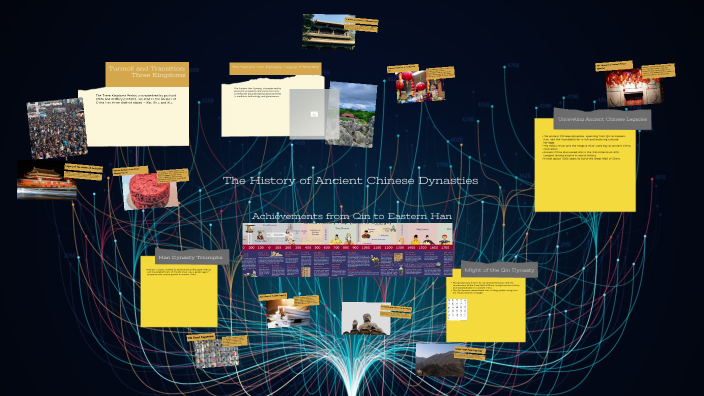 The History of Ancient Chinese Dynasties by Jamie Haryanto on Prezi