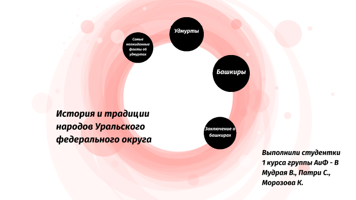 История и традиции народов Уральского федерального округа by N M on Prezi