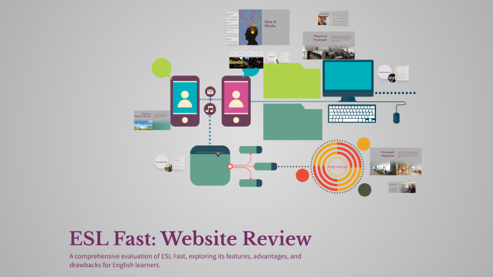 ESL Fast: Website Review by David Rodriguez on Prezi