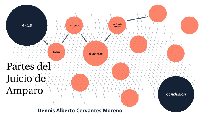 LAS PARTES EN EL JUICIO DE AMPARO by Fernanda on Prezi