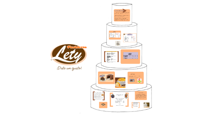 Mision Y Vision De Pasteleria Lety
