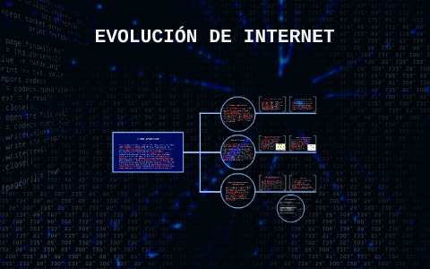 EVOLUCIÓN DE INTERNET by Dani García on Prezi