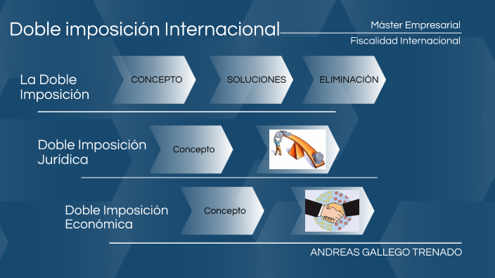 Doble Imposición Internacional By Andreas Gallego 1263