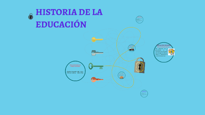 LA HISTORIA DE LA EDUCACIÓN by leidy roció hernandez on Prezi