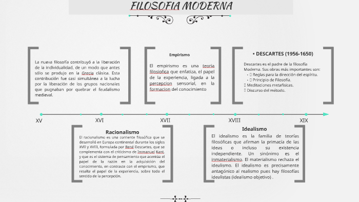 FILOSOFIA MODERNA by Katherine Milagros Jimenez Jacobo on Prezi Next