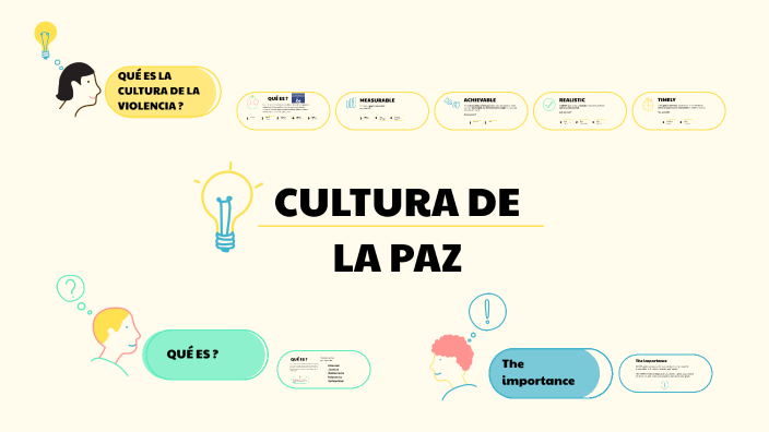 Cultura de la Paz by Andrea on Prezi