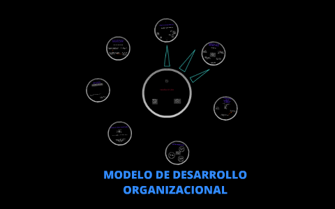 MODELO DE DESARROLLO ORGANIZACIONAL by BEATRIZ ADRIANA HAU FLOTA on Prezi