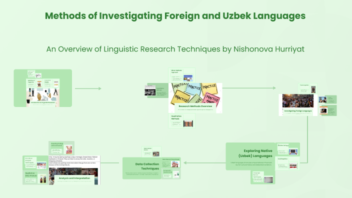 Methods of Investigating Foreign and Uzbek Languages by Sardorbek on Prezi
