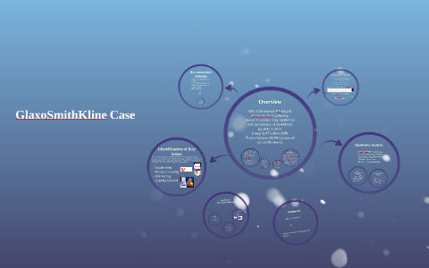 GlaxoSmithKline Case by Ariel Smith on Prezi